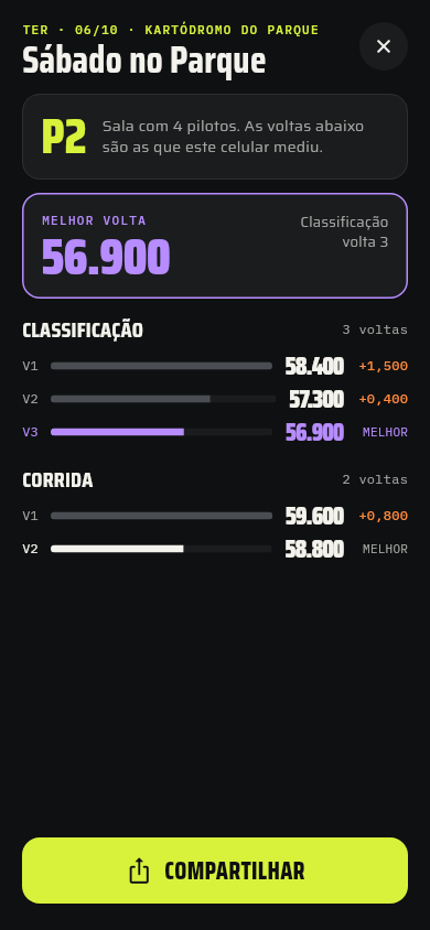 Uma corrida aberta no histórico: posição na sala, melhor volta e a lista de voltas da classificação e da corrida.